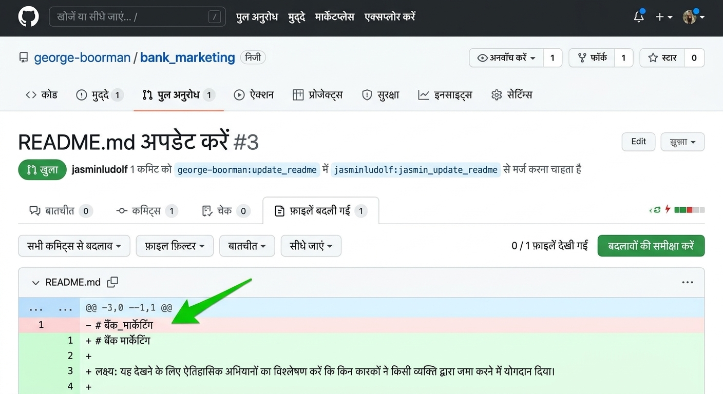 ओनर व्यू: Files changed में लाल हाइलाइट दिखाया गया