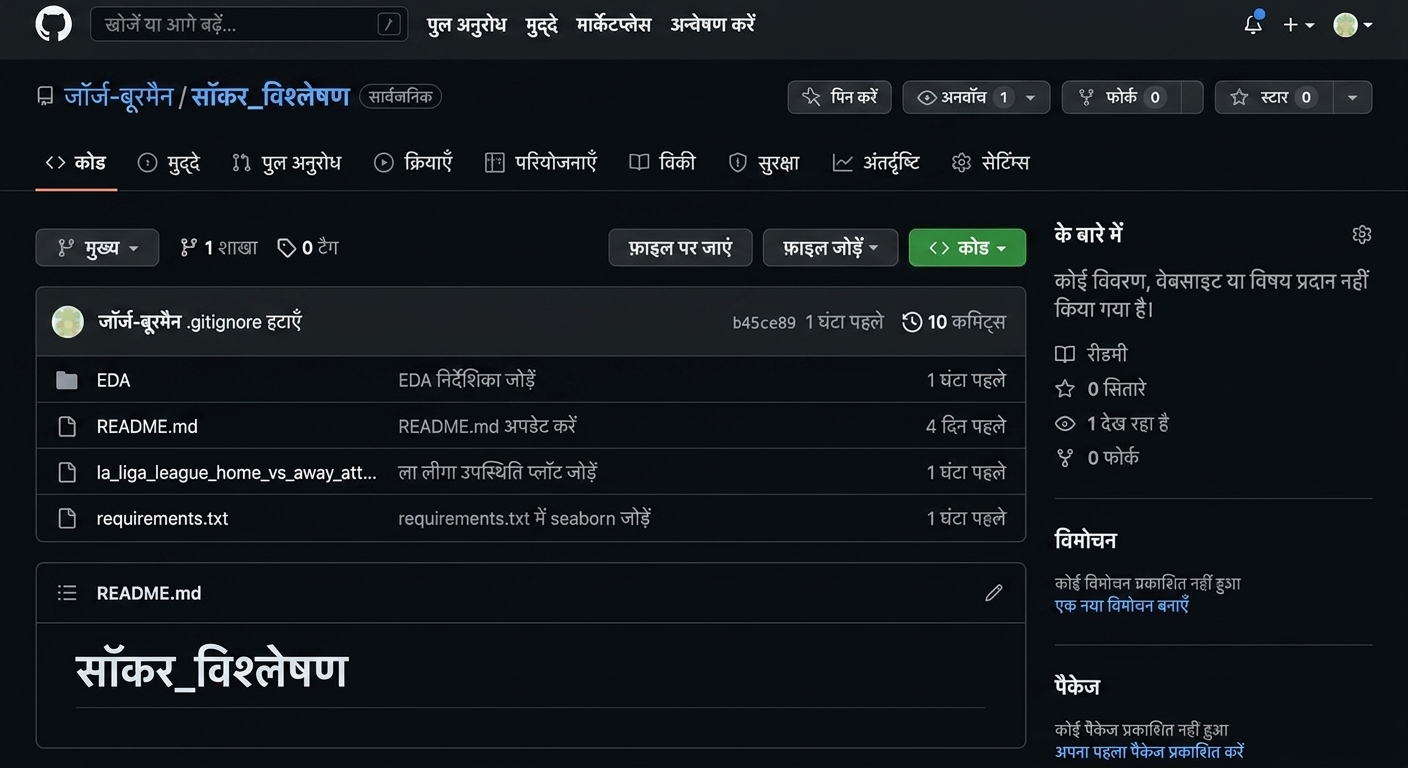 रेपो के कोड सेक्शन में हाइलाइट की गई मौजूदा ब्रांच