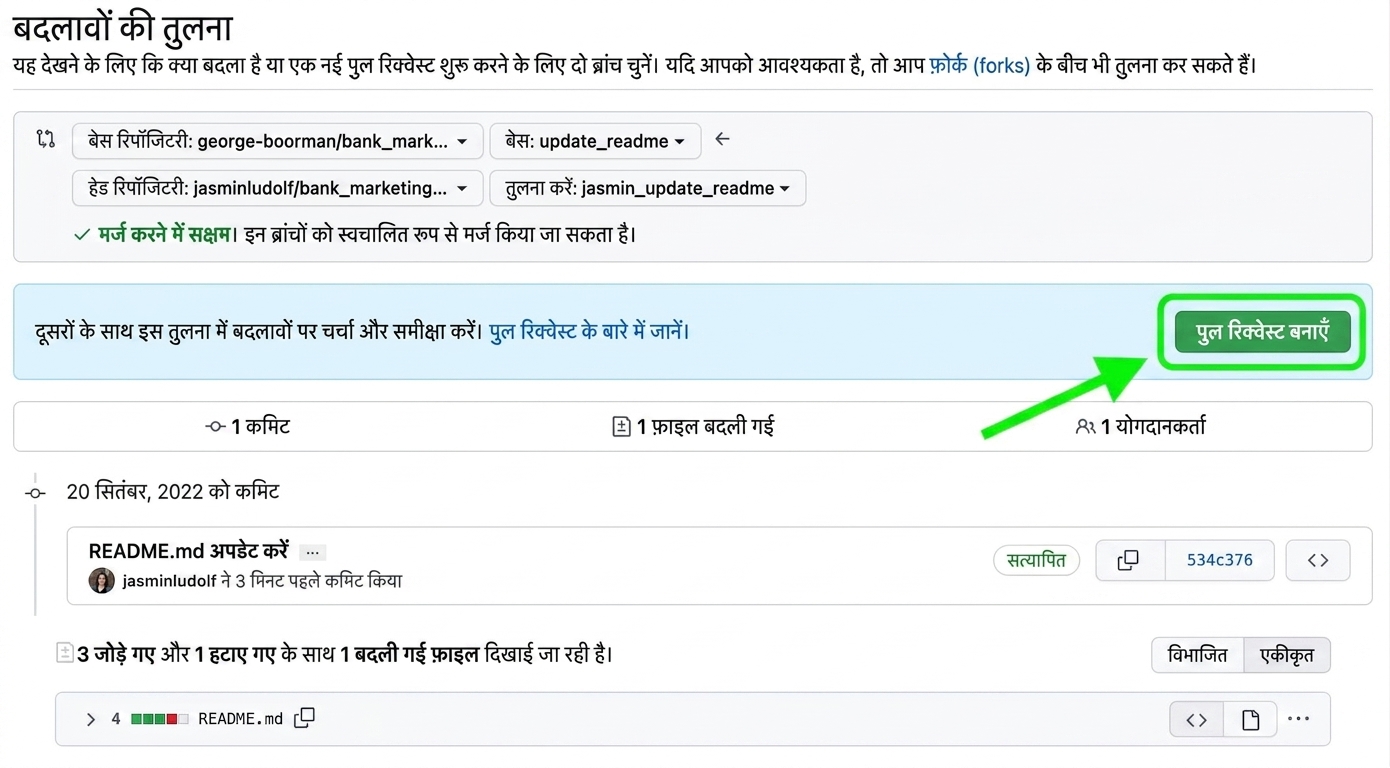 बदलावों की तुलना का दृश्य, create pull request बटन हाइलाइट है
