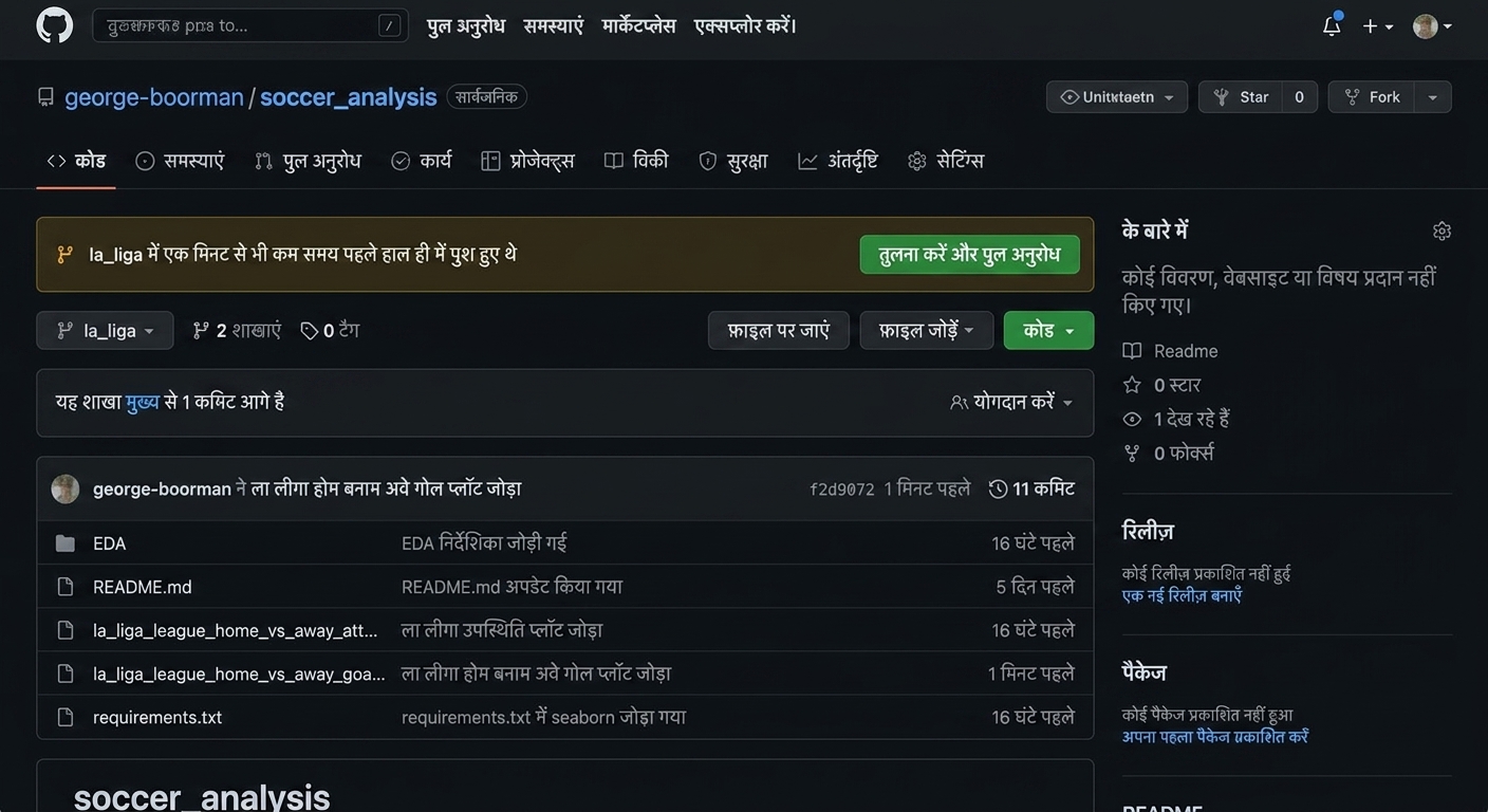 रेपो के कोड सेक्शन में दो ब्रांच हाइलाइटेड