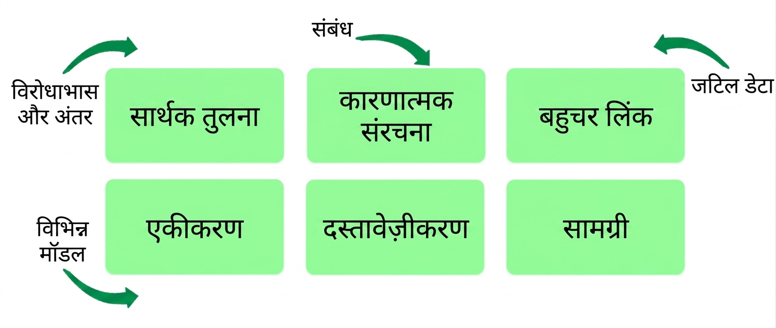principles