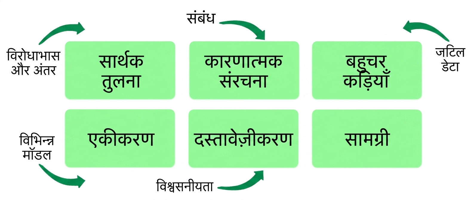 principles