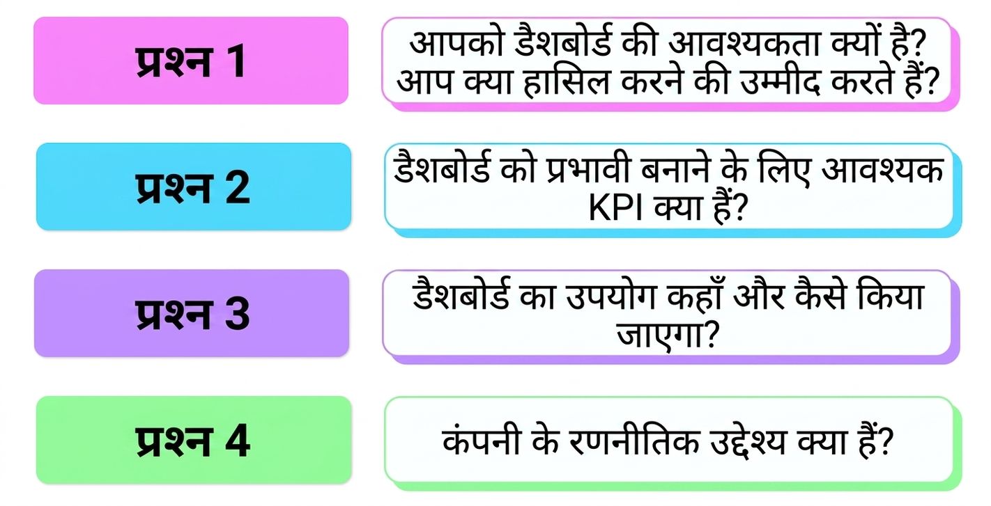 प्रश्न