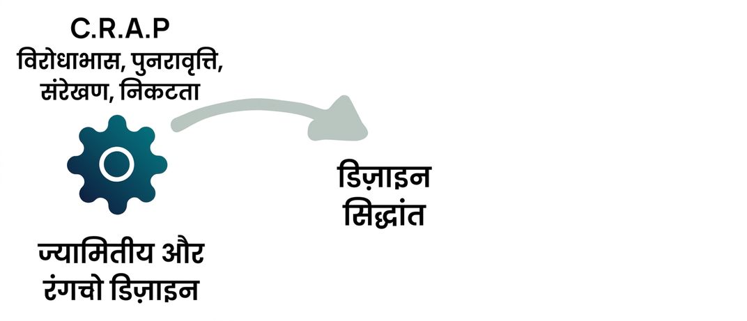 सिद्धांत