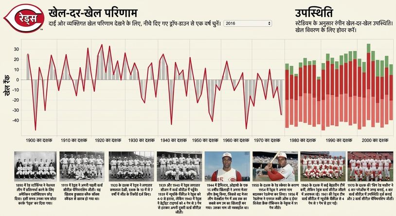लॉन्ग फॉर्मेट