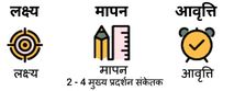 गोल्डन रूल - 4 KPIs