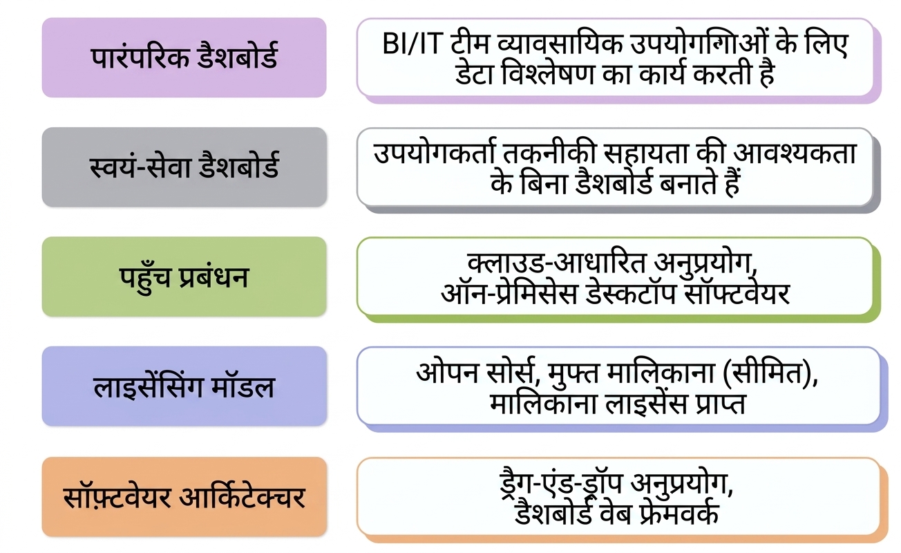 सॉफ्टवेयर