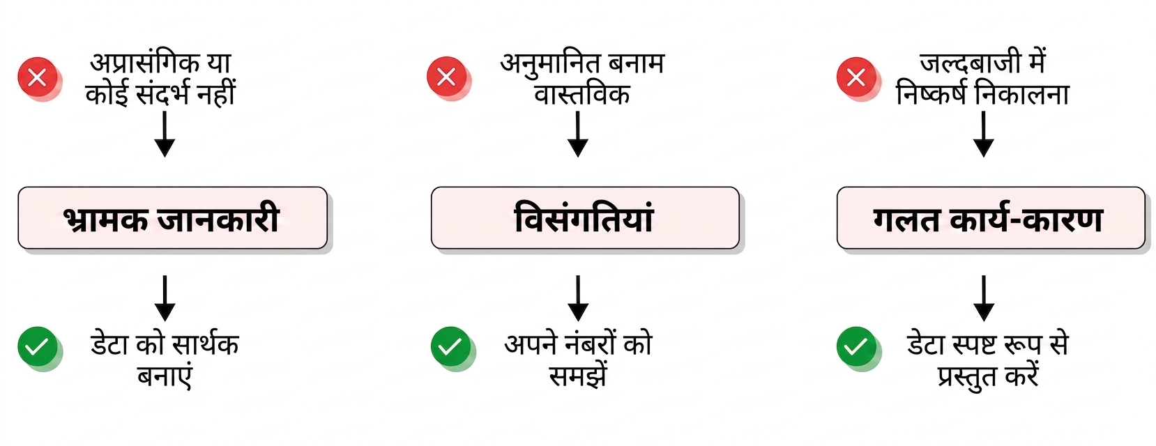 चुनौतियाँ