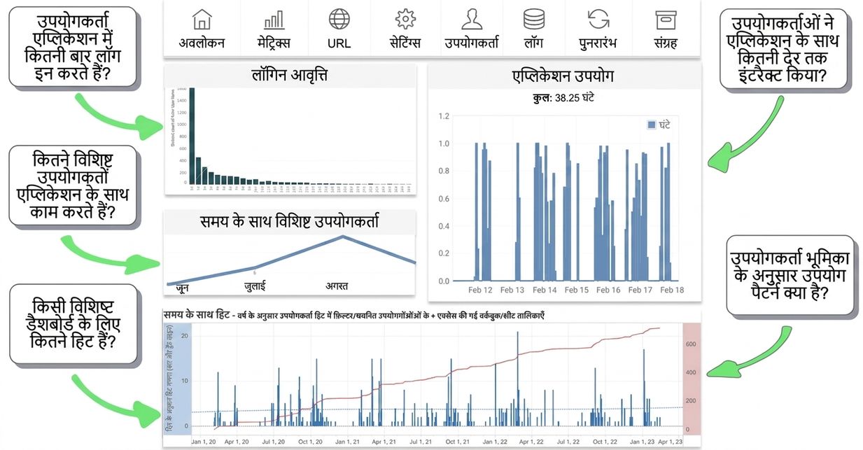 usage frequency