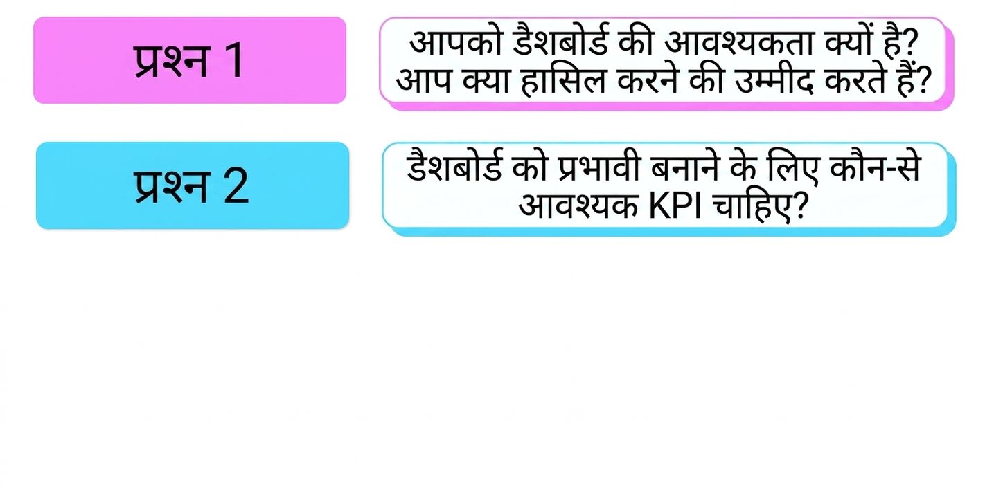 प्रश्न