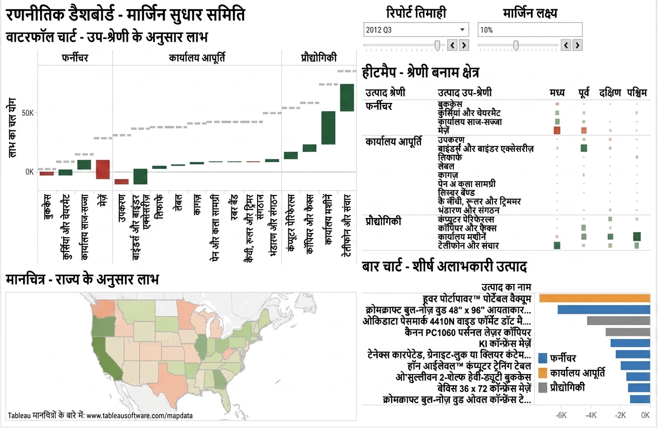 ग्राफिकल कॉम्पोनेंट्स