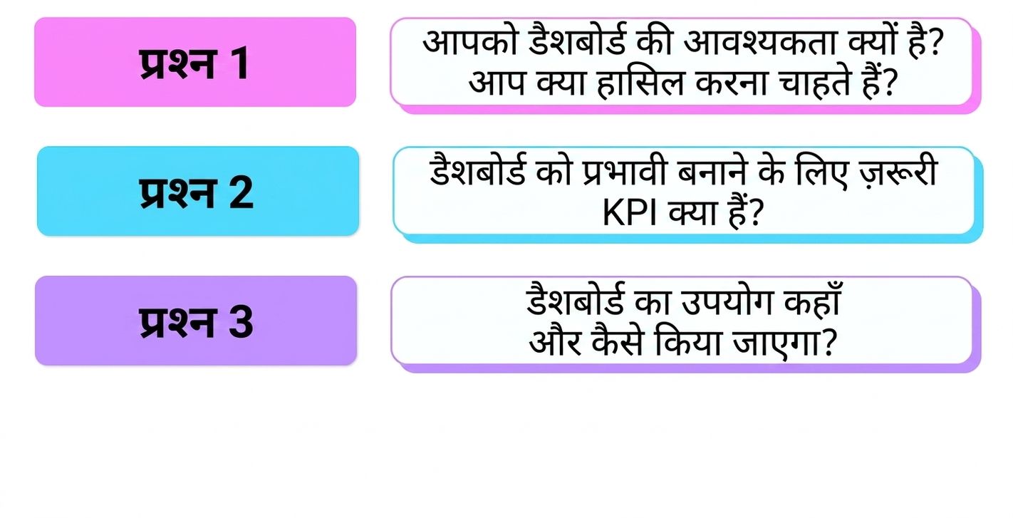 प्रश्न