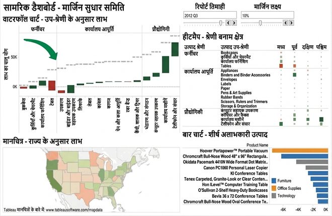 ग्राफिकल कॉम्पोनेंट्स