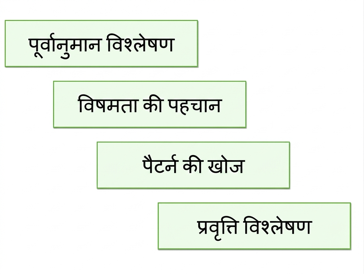 लाभ