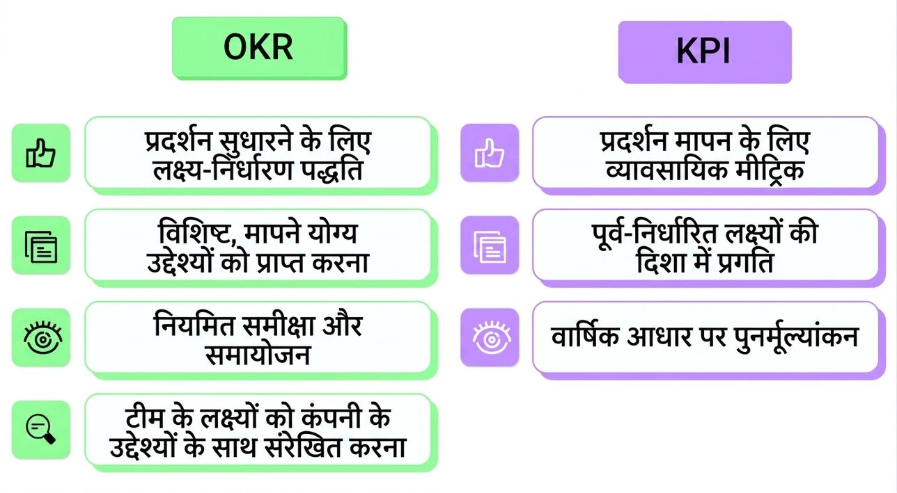 OKR
