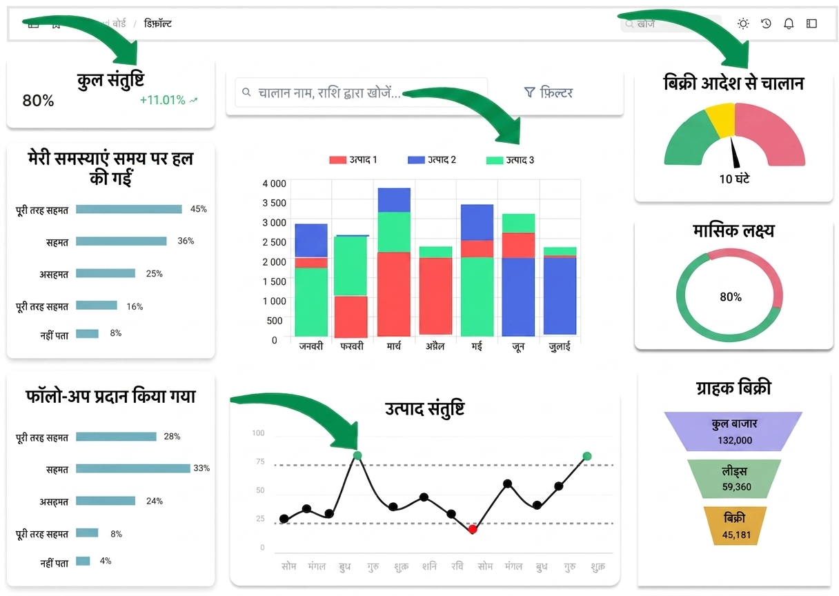 ग्राफिकल कॉम्पोनेंट्स