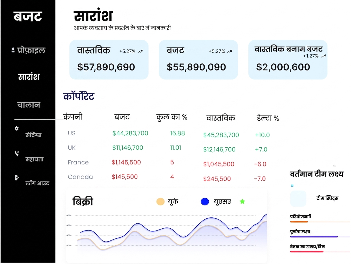 Sales dashboard
