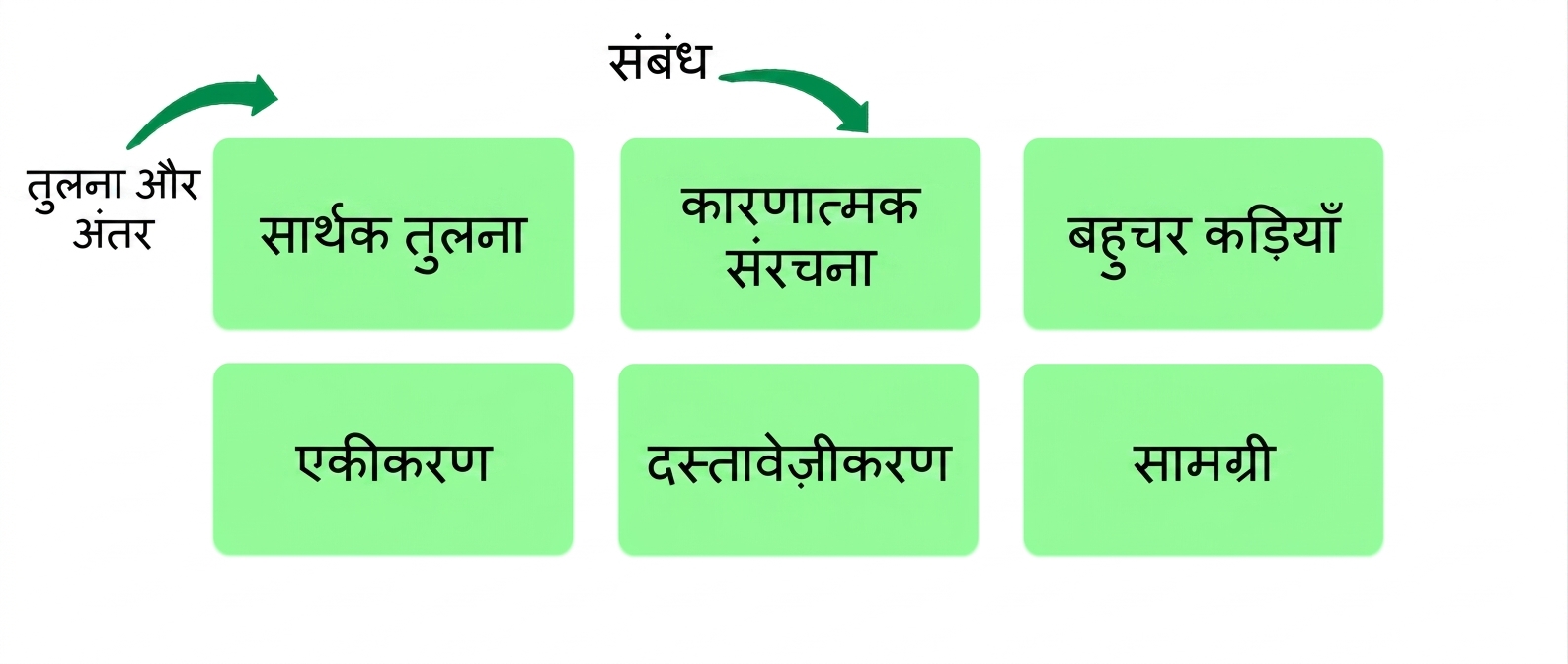 principles