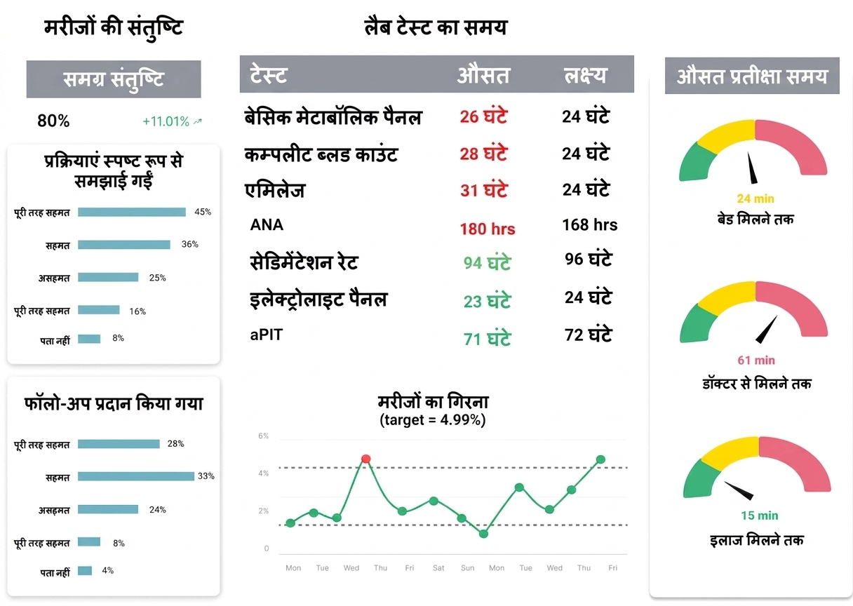 हेल्थकेयर