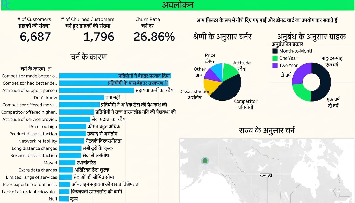 dashboard sample