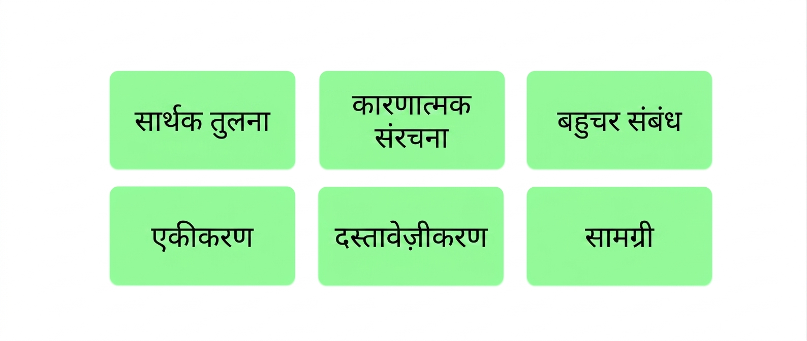 principles