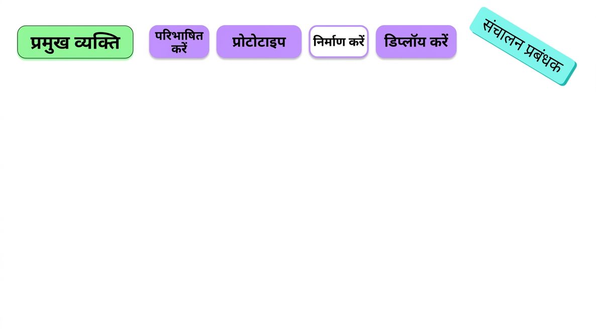 स्टेकहोल्डर्स