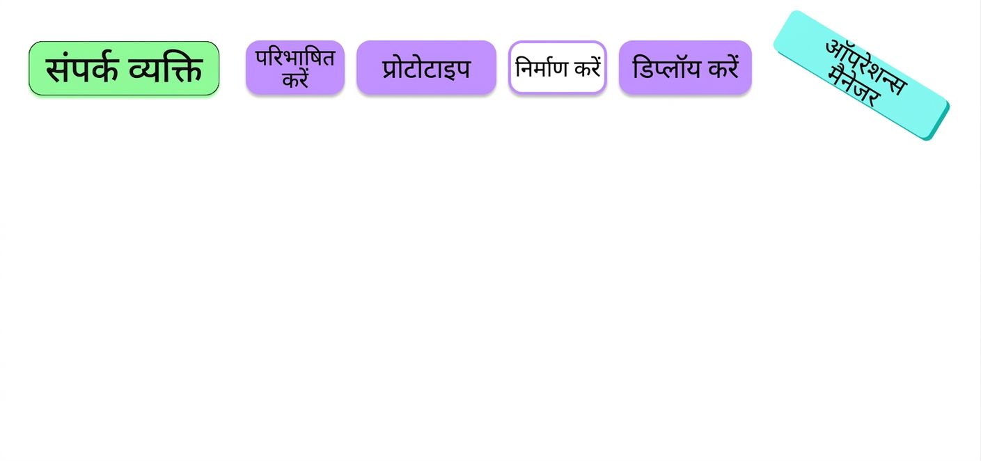 स्टेकहोल्डर्स