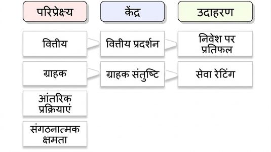कैपलन परिप्रेक्ष्य