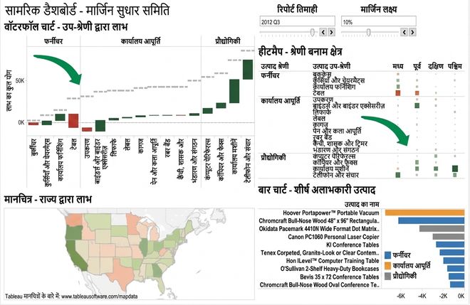 ग्राफिकल कॉम्पोनेंट्स