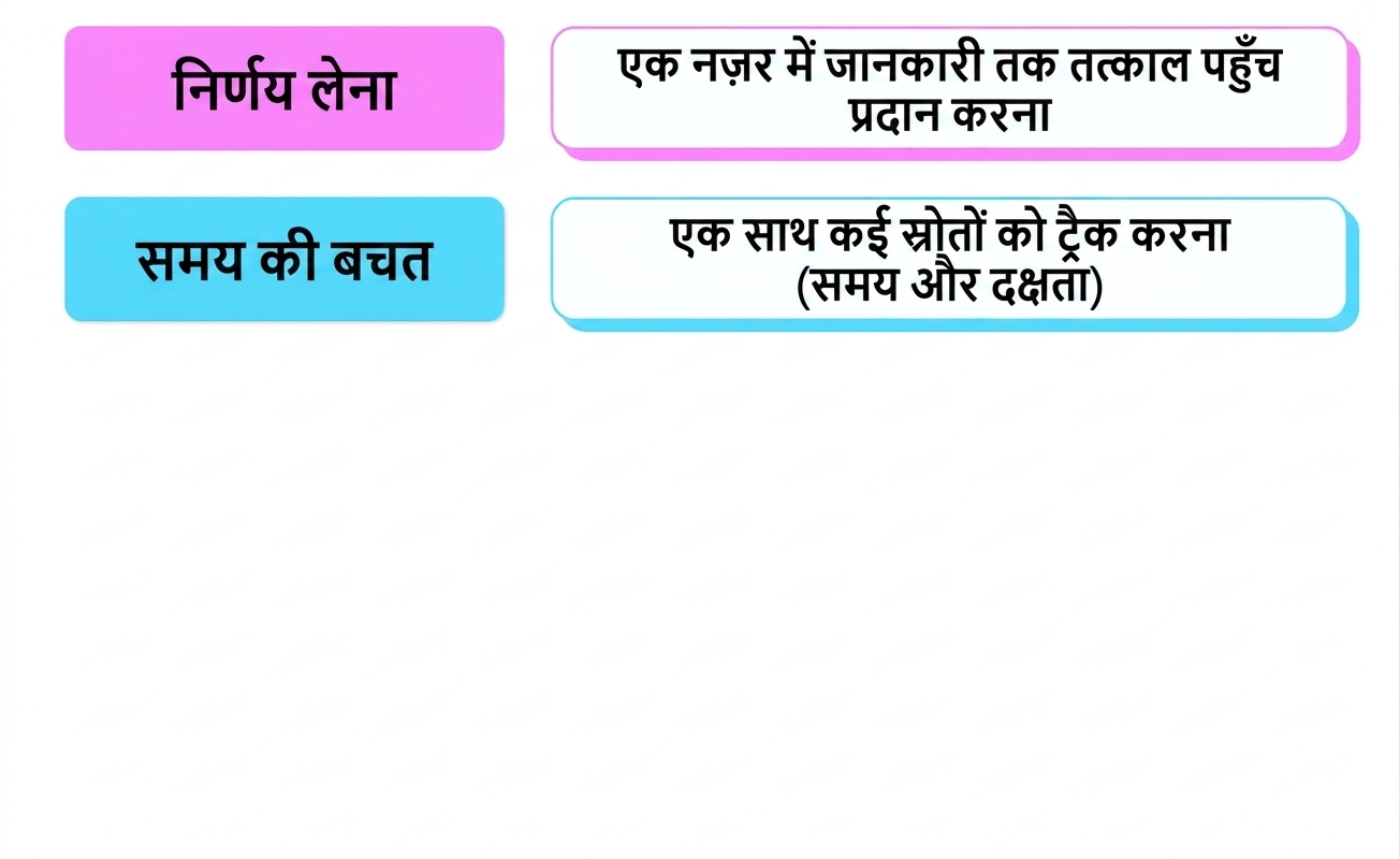फायदे