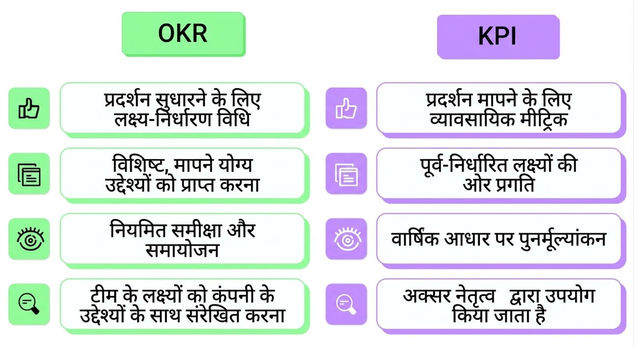 OKR