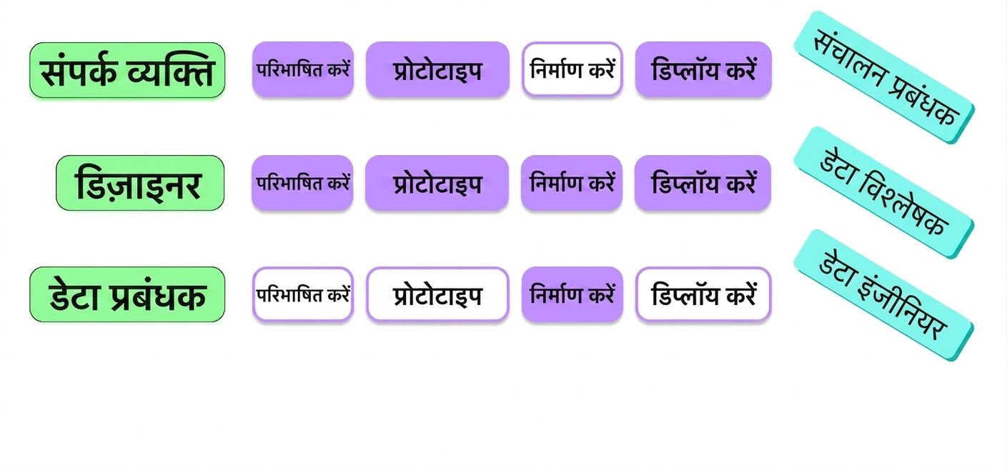 स्टेकहोल्डर्स