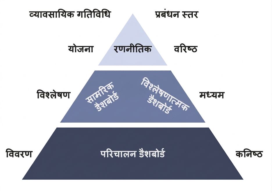 पिरामिड डैशबोर्ड