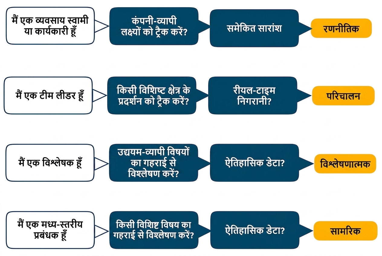 महत्वपूर्ण बातें