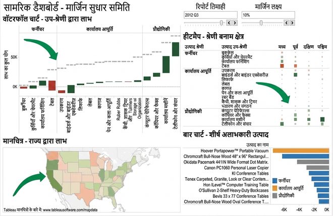 ग्राफिकल कॉम्पोनेंट्स