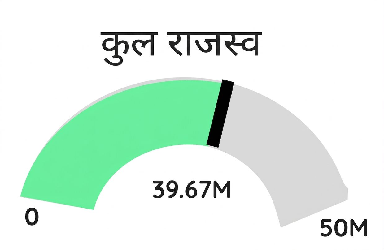 गेज - ग्रीन