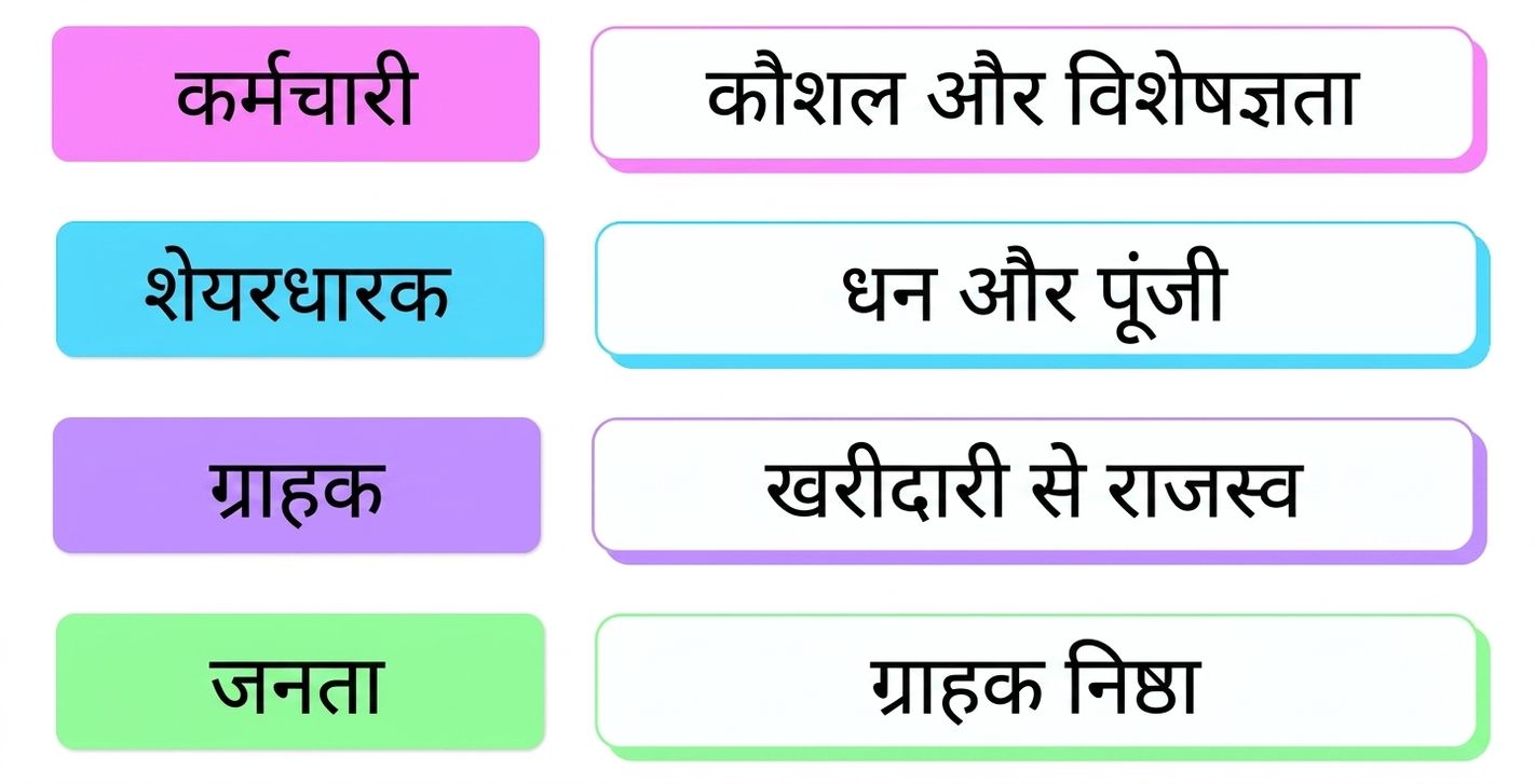 कौशल