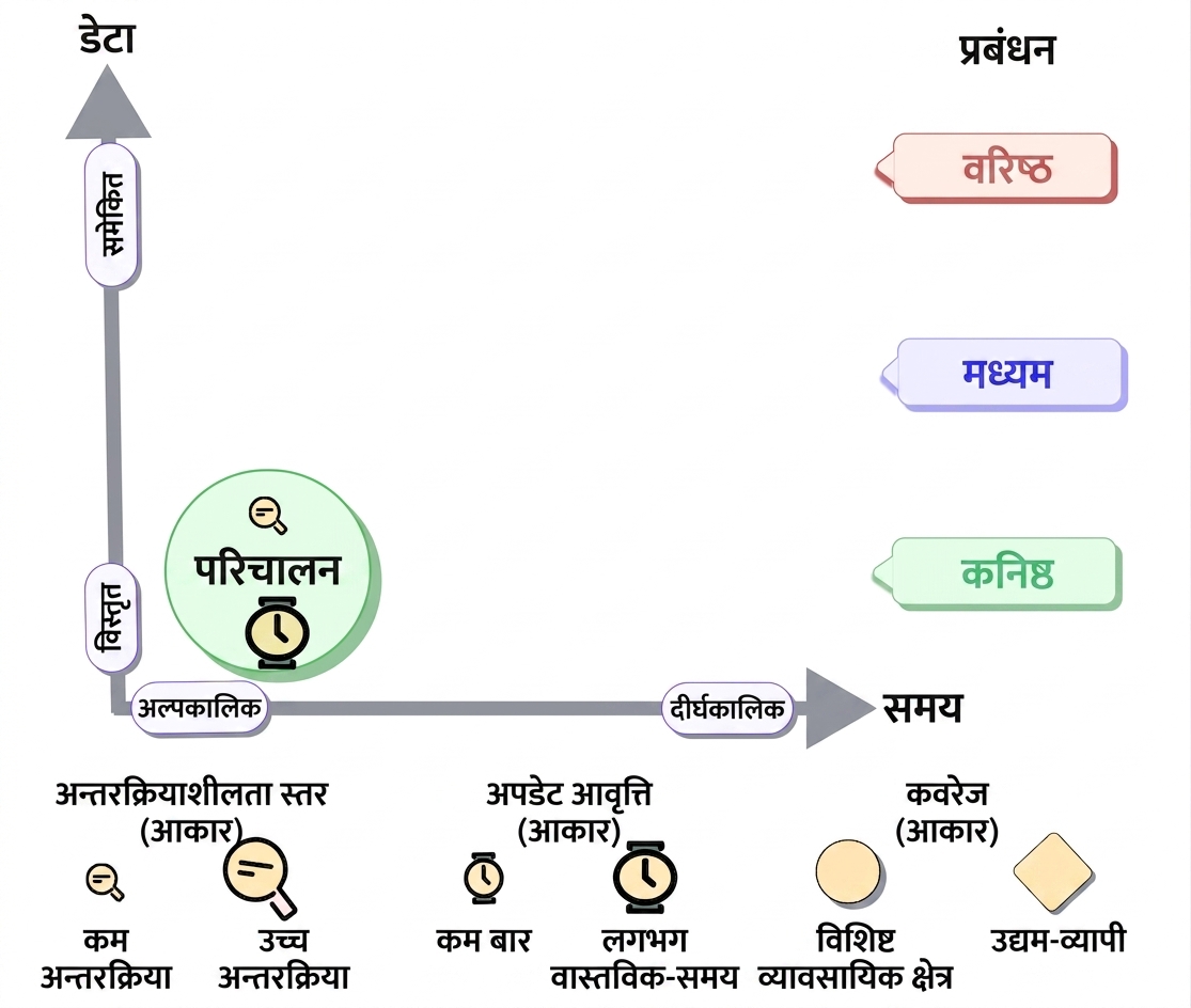 टैक्सोनॉमी-ऑपरेशनल