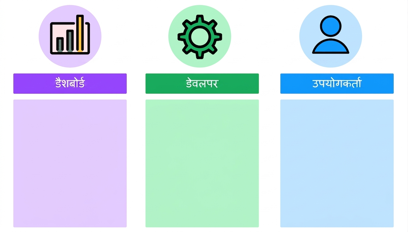 dashboard design specifics