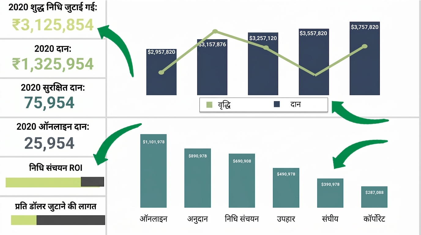 ग्राफिकल कंपोनेंट्स