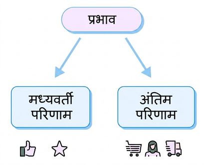 आउटकम्स