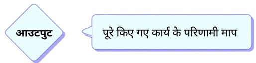आउटपुट