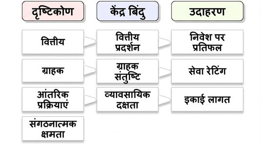 कैपलन परिप्रेक्ष्य