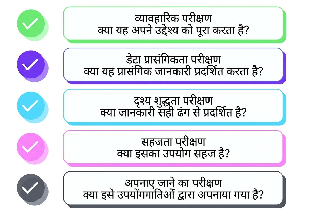 assessment