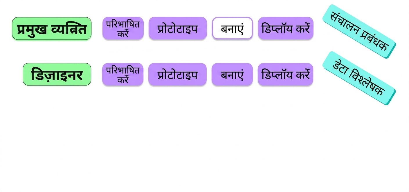 स्टेकहोल्डर्स