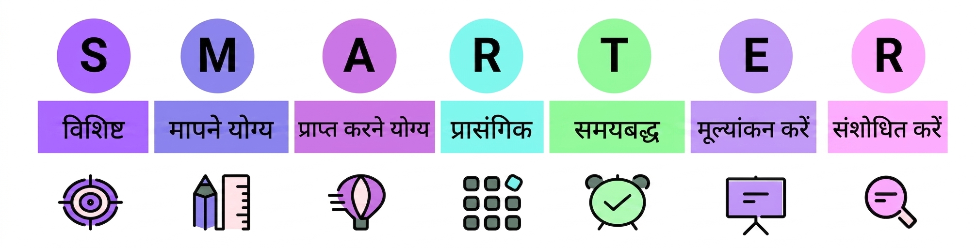 स्मार्ट गोल्स
