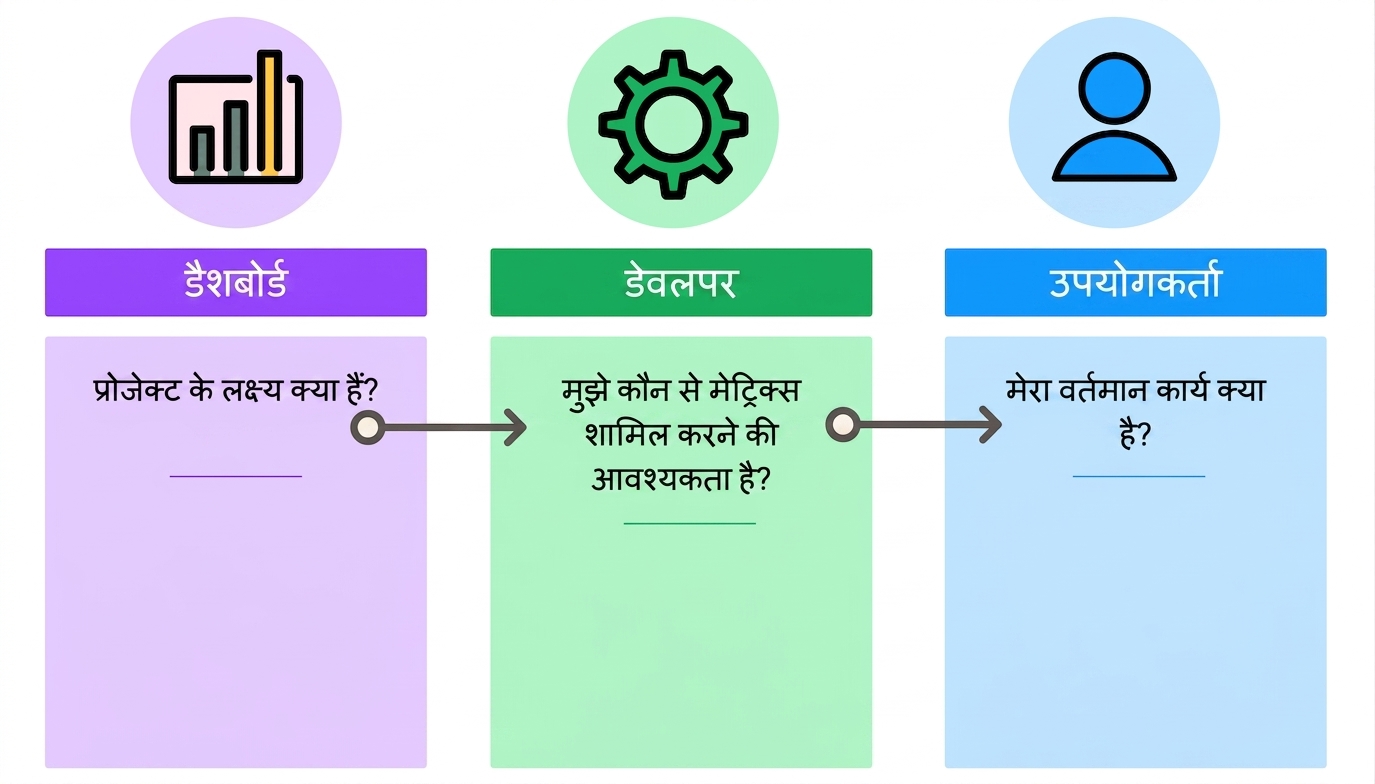 dashboard design specifics