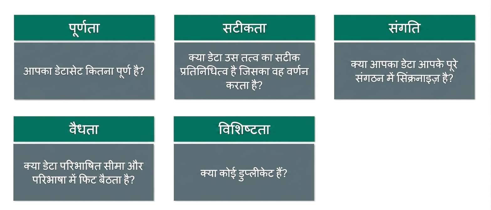 जाँच