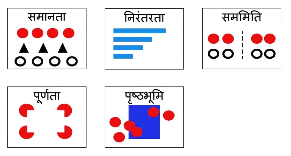 गेस्टाल्ट