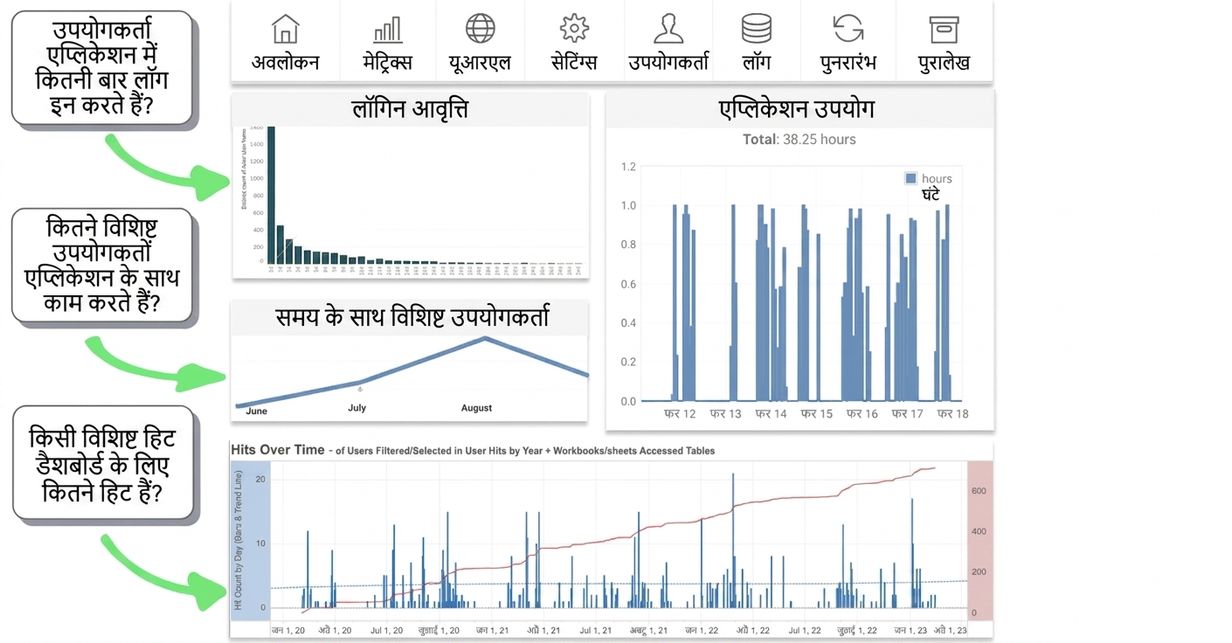 usage frequency